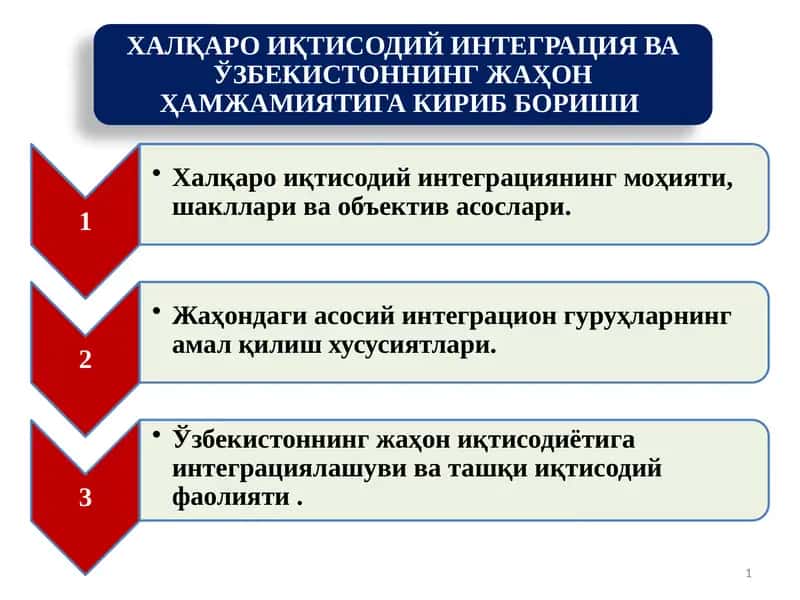 ХАЛҚАРО ИҚТИСОДИЙ ИНТЕГРАЦИЯ ВА ЎЗБЕКИСТОННИНГ ЖАҲОН ҲАМЖАМИЯТИГА КИРИБ БОРИШИ 1