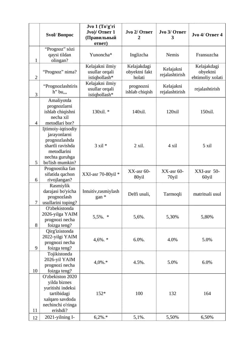 Iqtisodiy siyosat test savollari-javoblari bilan 1