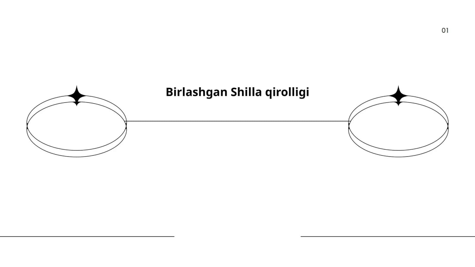 Shilla Qirolligi Tarixi 1