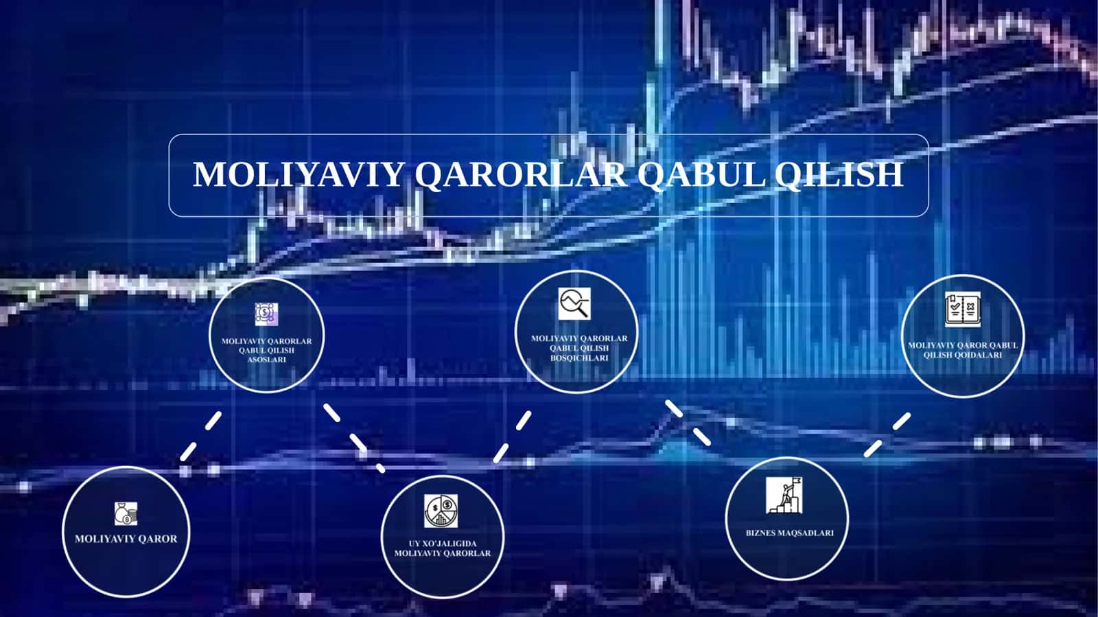 MOLIYAVIY QAROR 1