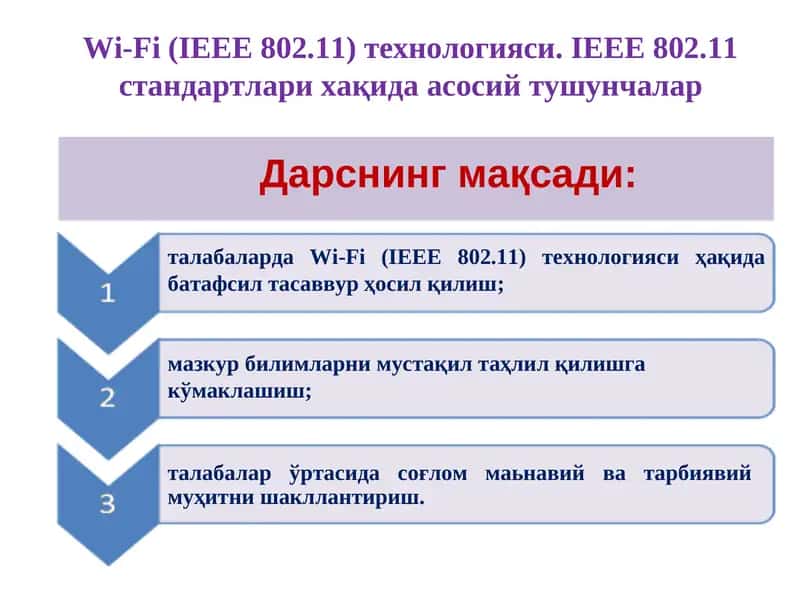 Wi-Fi (IEEE 802.11) технологияси 1