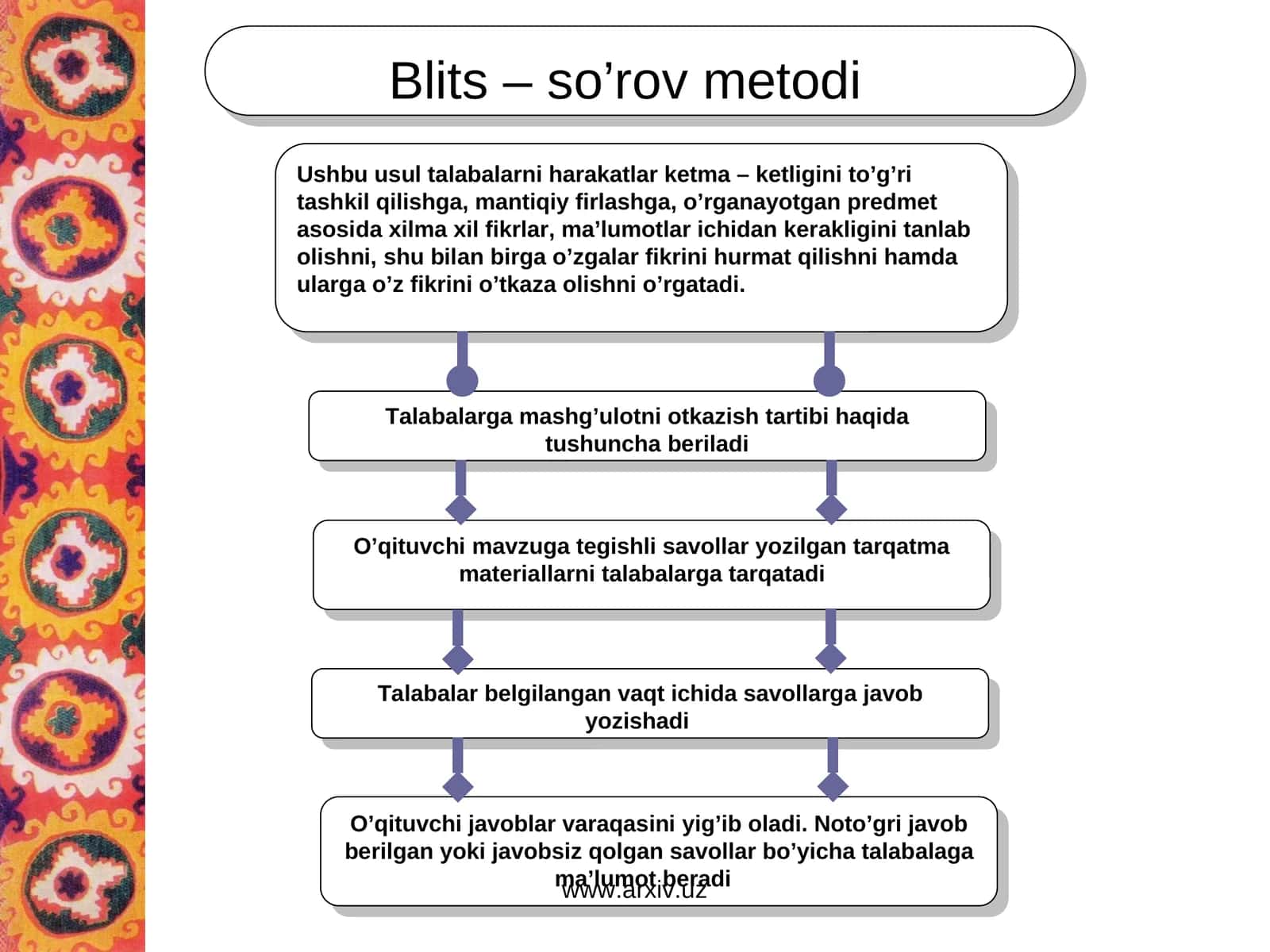 Blits – so’rov metodi 1