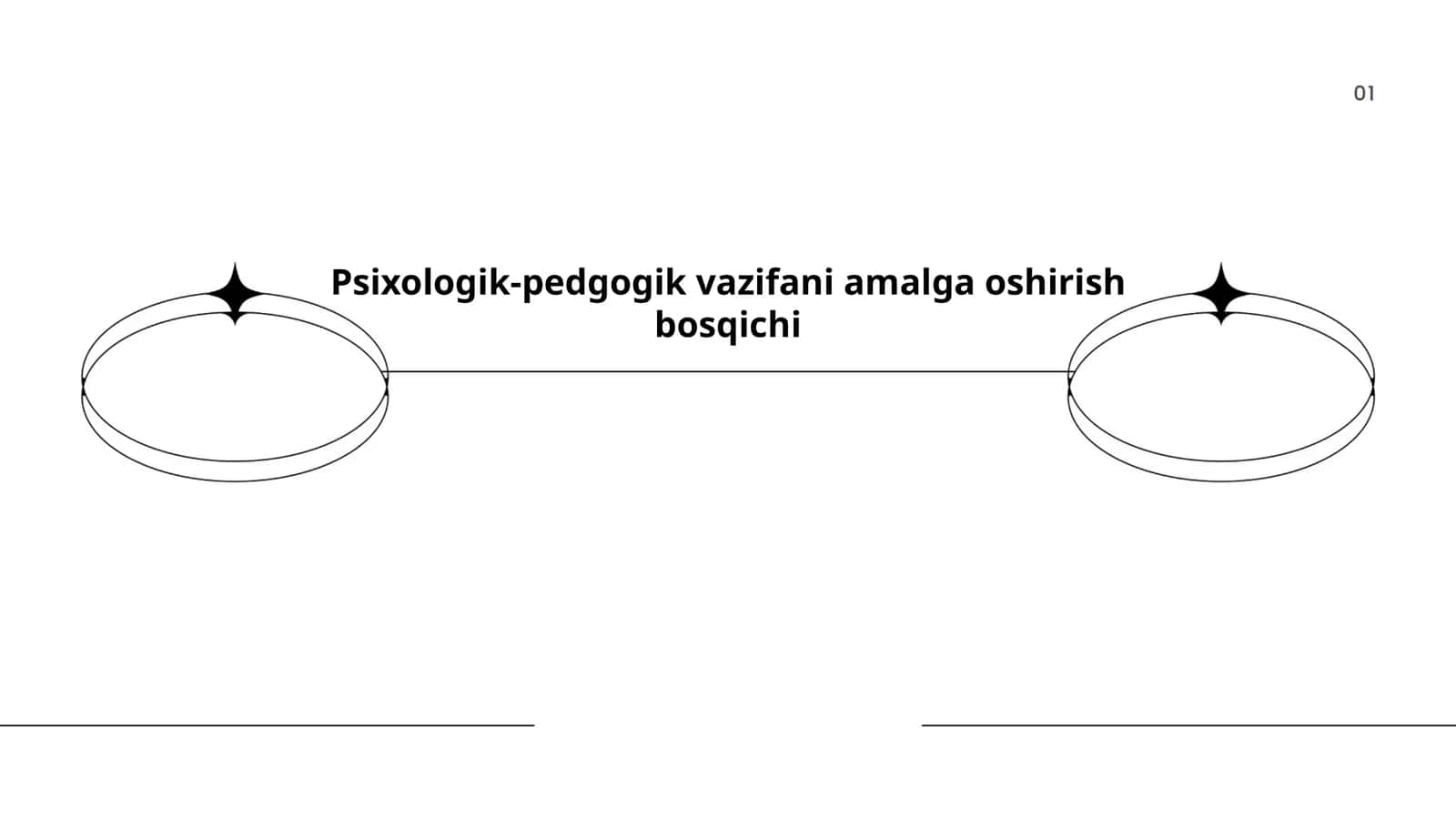 Psixologik-pedagogik vazifani amalga oshirish bosqichi 1
