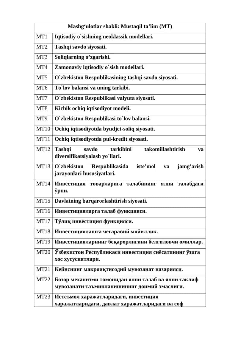 Iqtisоdiy o`sishning nеоklаssik mоdеllаri 1