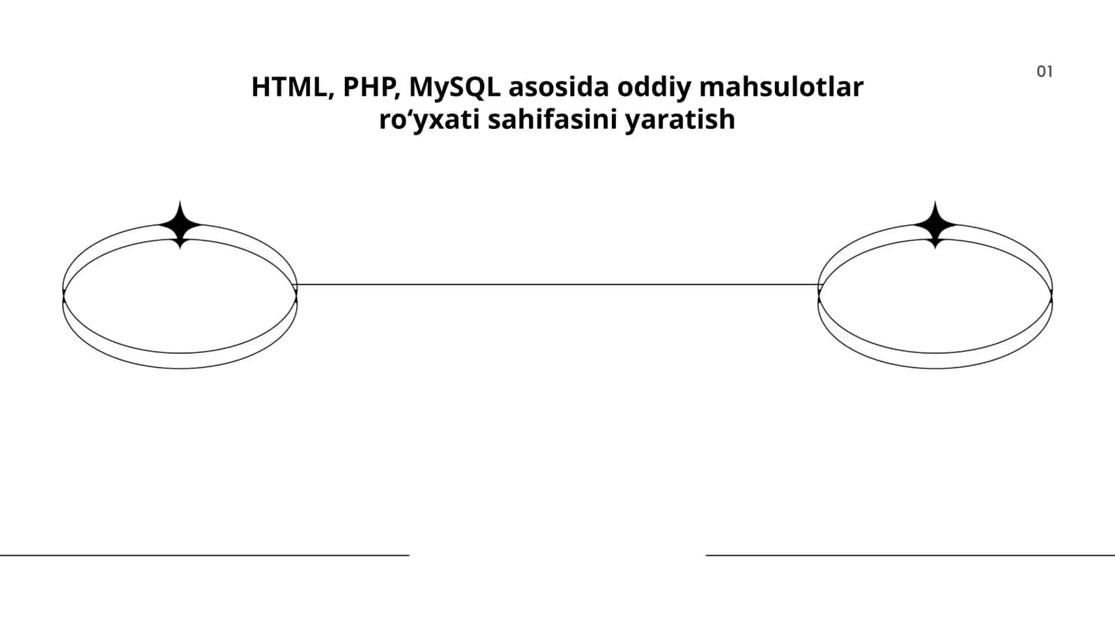 Loyiha maqsadi HTML PHP va MySQL yordamida oddiy mahsulotlar roʻyxati sahifasini yaratish 1