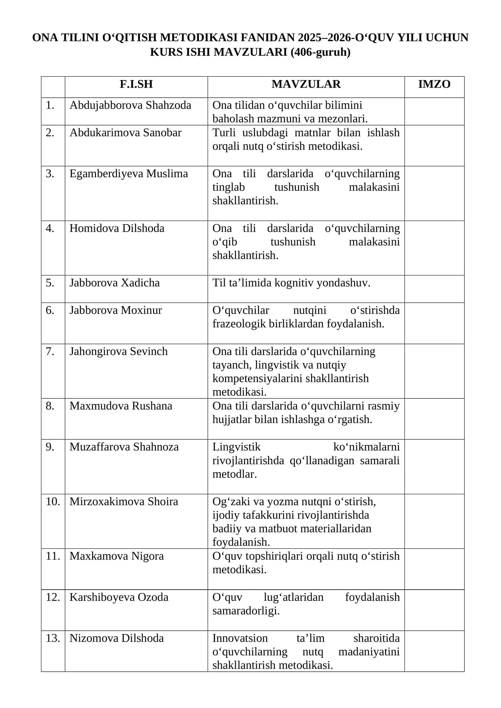 ONA TILINI O‘QITISH METODIKASI FANIDAN 2025–2026-O‘QUV YILI UCHUN KURS ISHI MAVZULARI 1