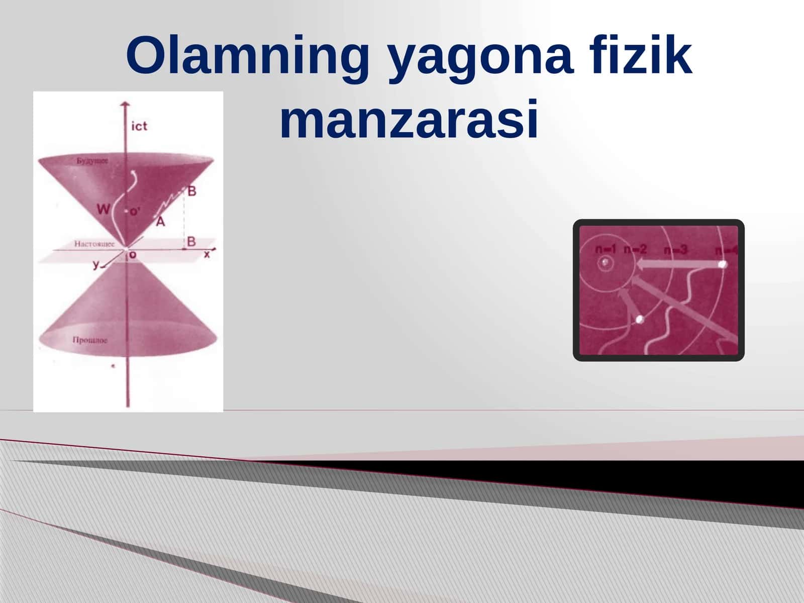 Olamning yagona fizik manzarasi 1