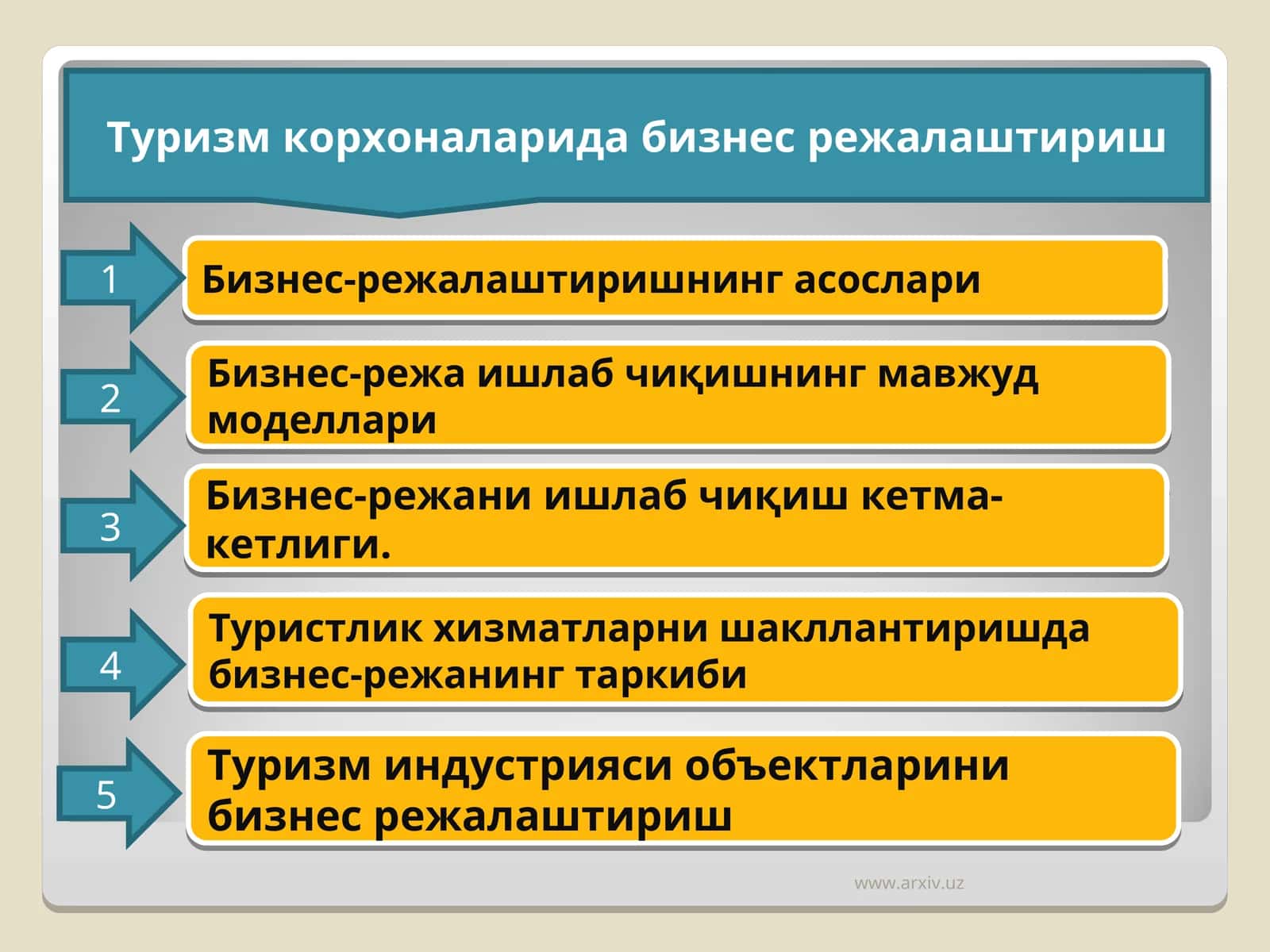 Туризм корхоналарида бизнес режалаштириш 1