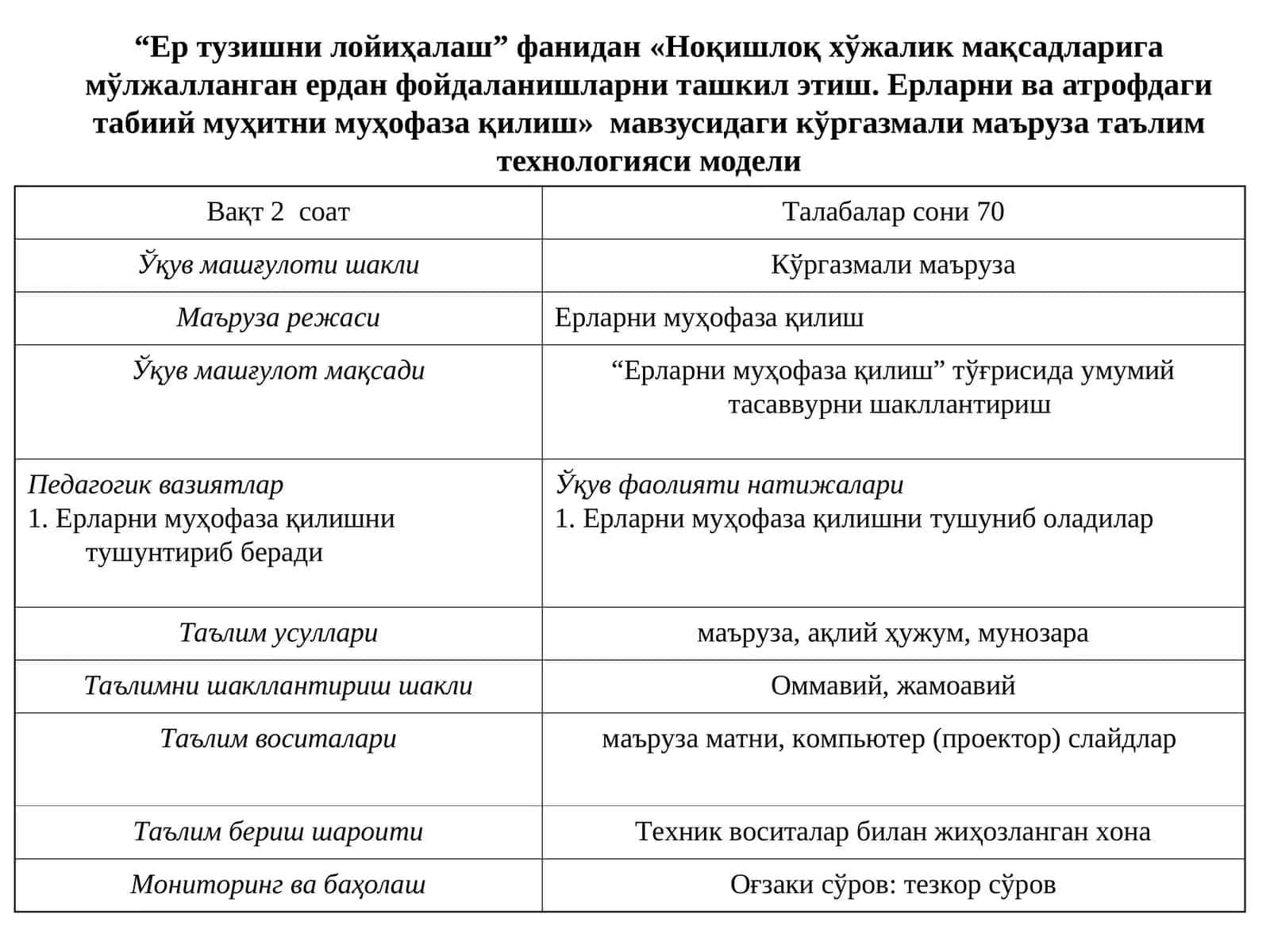 Ноқишлоқ хўжалик мақсадларига мўлжалланган ердан фойдаланишларни ташкил этиш. Ерларни ва атрофдаги табиий муҳитни муҳофаза қилиш 1