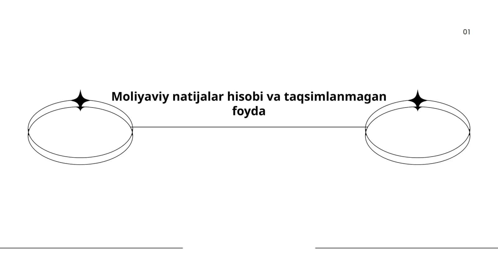 Moliyaviy natijalar hisobi va taqsimlanmagan foyda 1