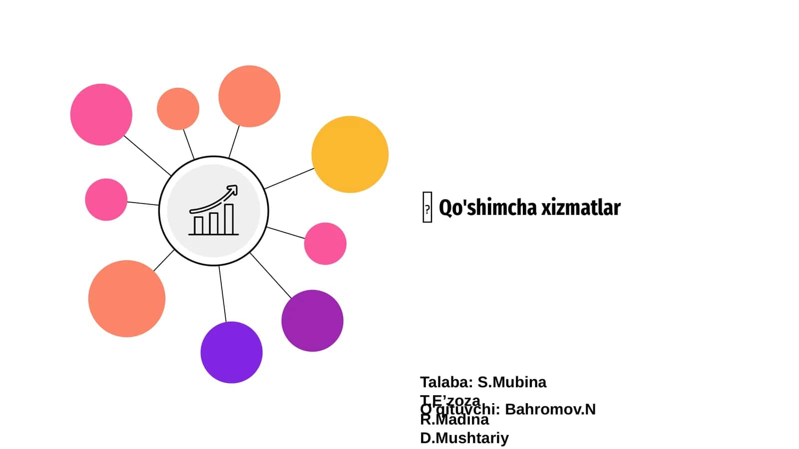 Qo'shimcha xizmatlar 1