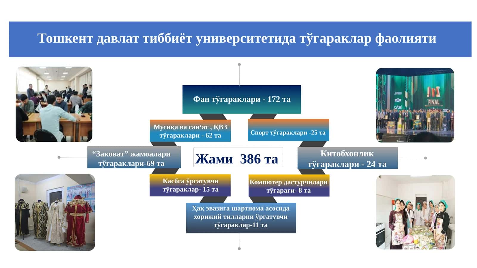 Фанлар – мутахассислик гарови! 1