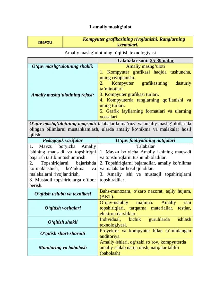 Kompyuter grafikasining rivojlanishi. Ranglarning sxemalari 1