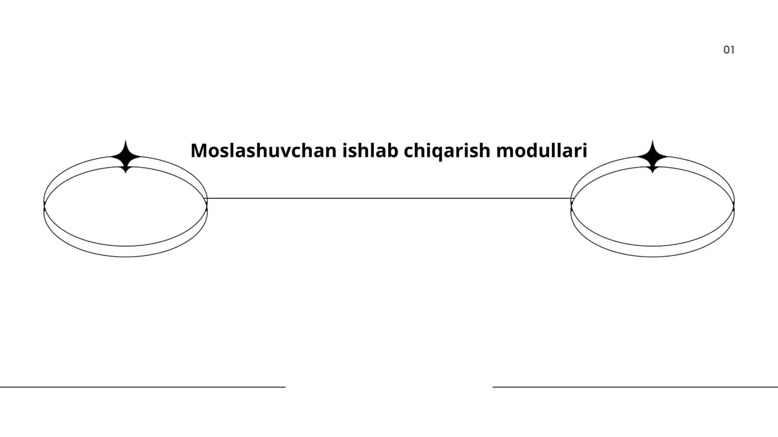 Moslashuvchan ishlab chiqarish modullari 1