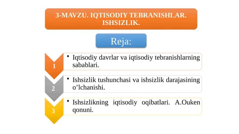 Iqtisodiyotning davri va vojlanishi 1