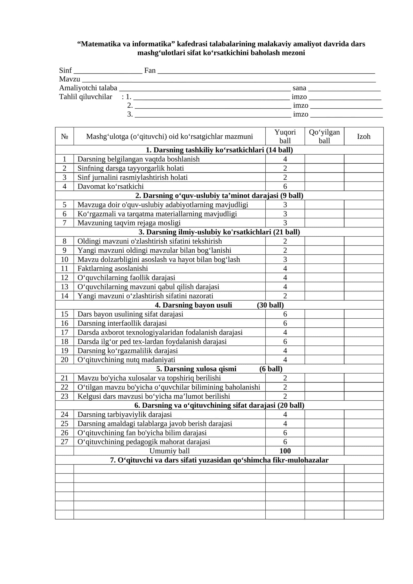 “Matematika va informatika” kafedrasi talabalarining malakaviy amaliyot davrida dars mashg‘ulotlari sifat ko‘rsatkichini baholash mezoni 1