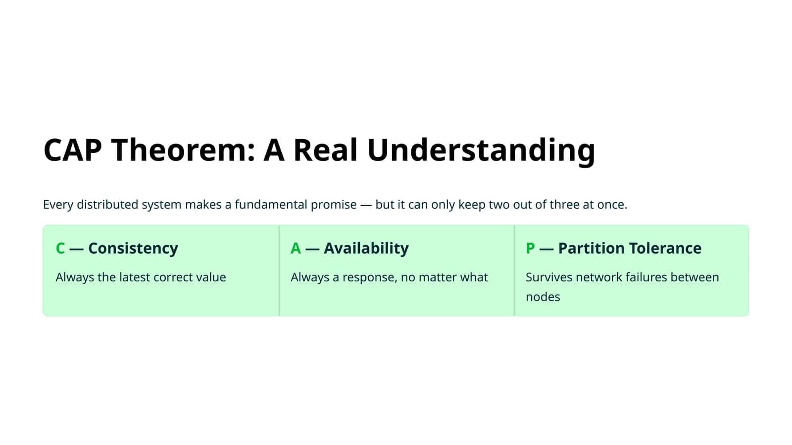 CAP Theorem: A Real Understanding 1