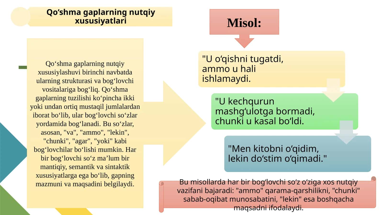 Qo‘shma gaplarning nutqiy xususiyatlari 1