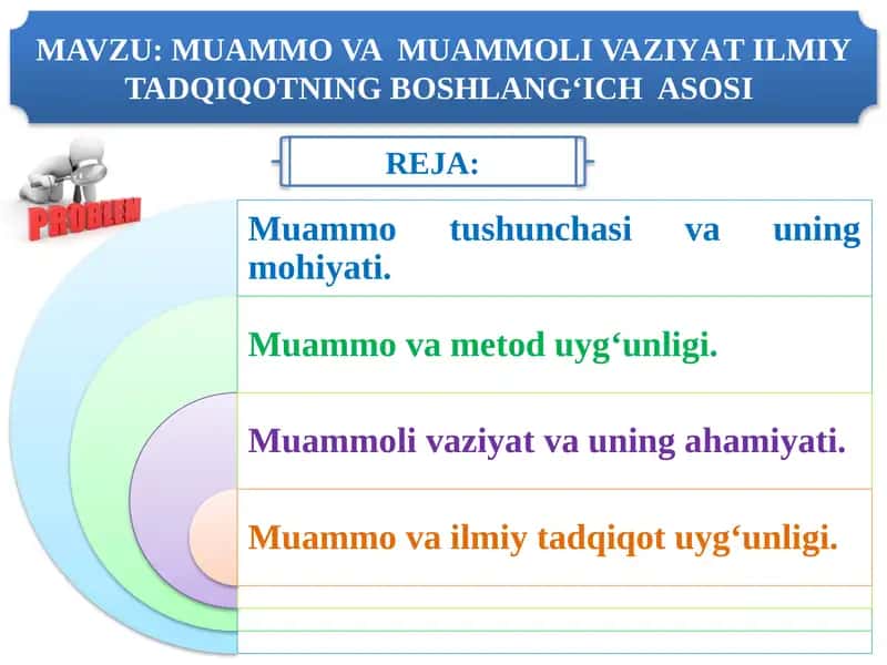 MAVZU: MUAMMO VA MUAMMOLI VAZIYAT ILMIY TADQIQOTNING BOSHLANG‘ICH ASOSI 1
