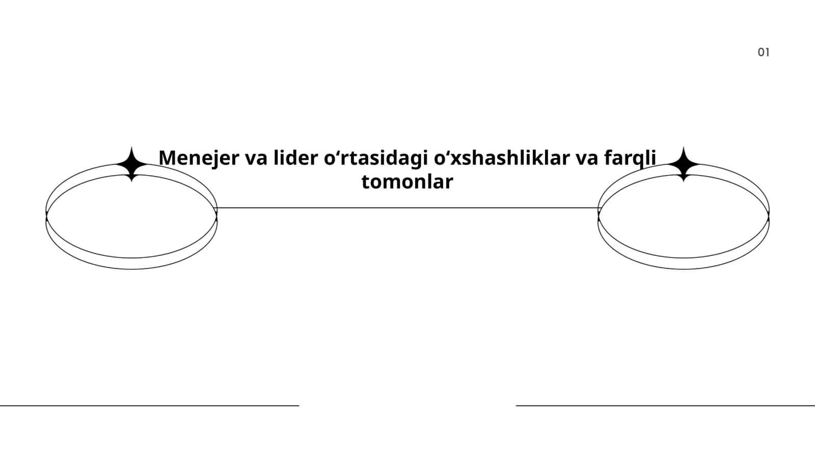 Menejer va lider oʻrtasidagi oʻxshashliklar va farqli tomonlar 1