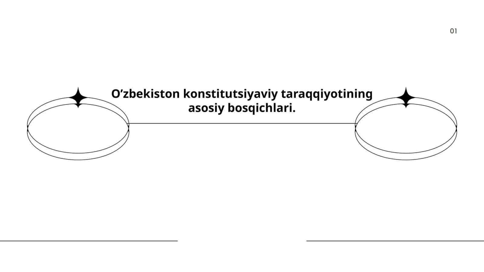 O’zbekiston konstitutsiyaviy taraqqiyotining asosiy bosqichlari 1