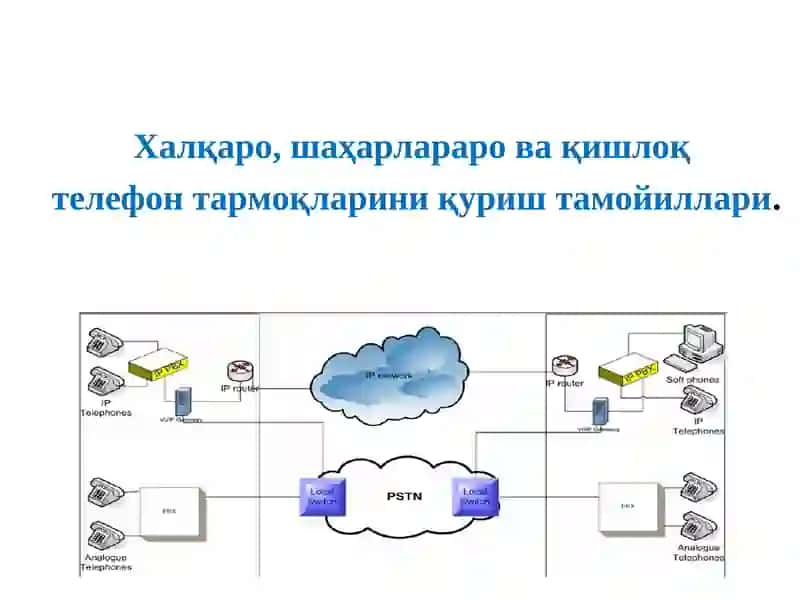 Умумий Фойдаланиш Телефон Тармоқлари