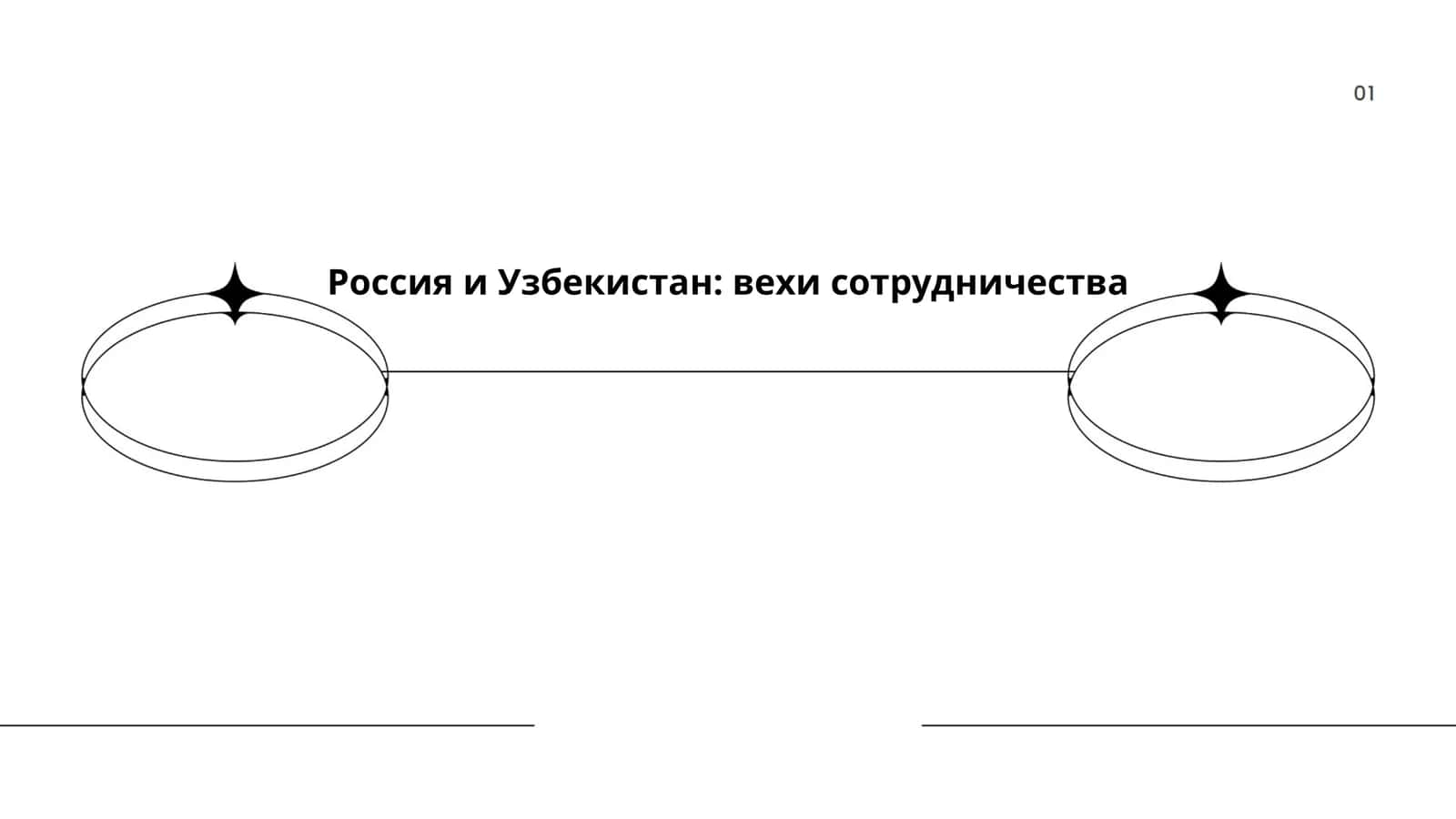Россия и Узбекистан: вехи сотрудничества 1