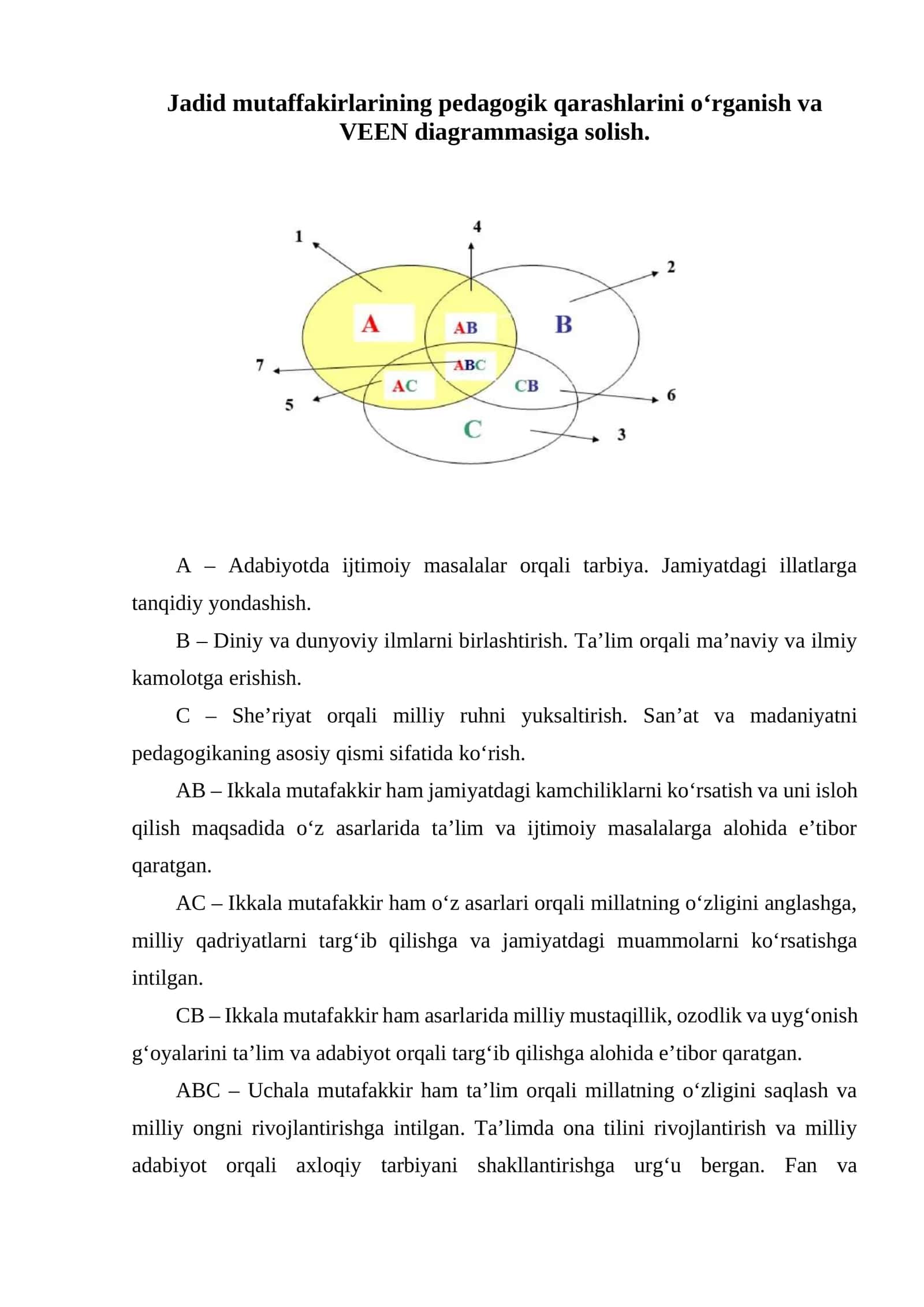 Pedagogik qarashlar va VEEN diagrammasi 1