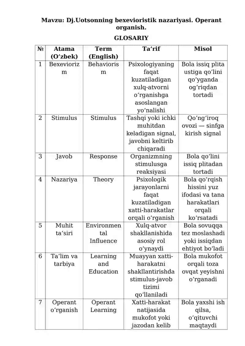 Dj.Uotsonning bexevioristik nazariyasi. Operant organish.