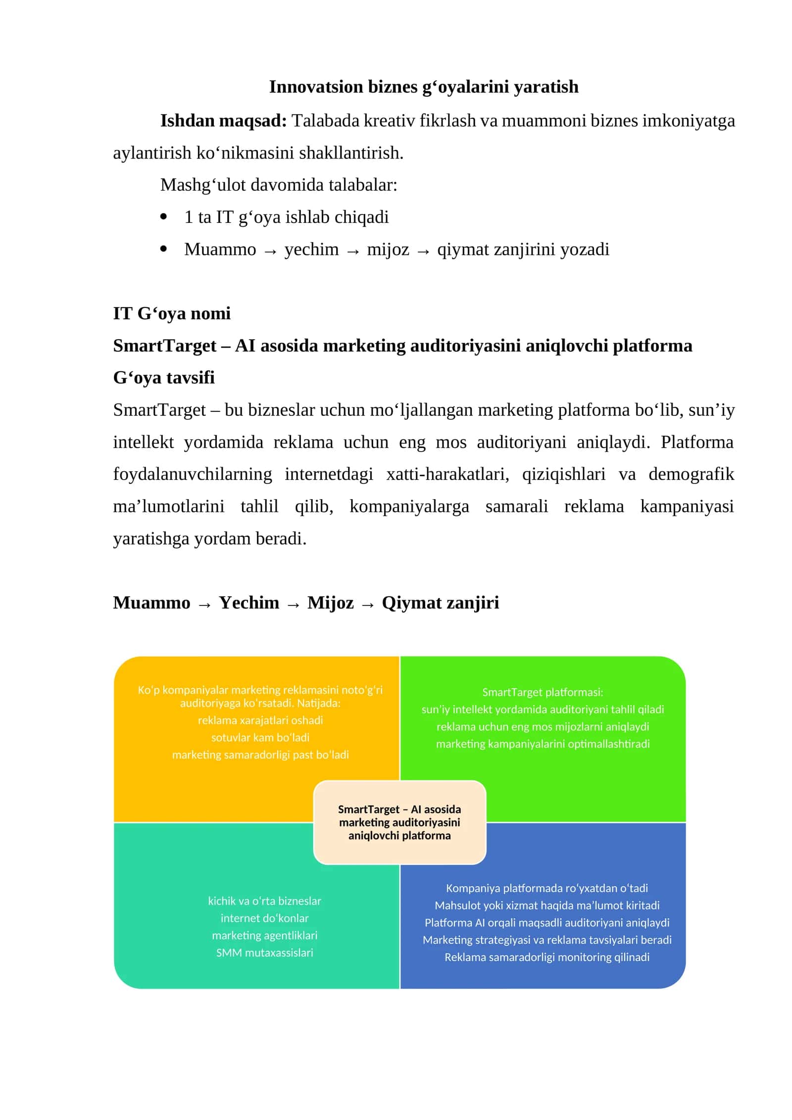 Innovatsion biznes g‘oyalarini yaratish 1