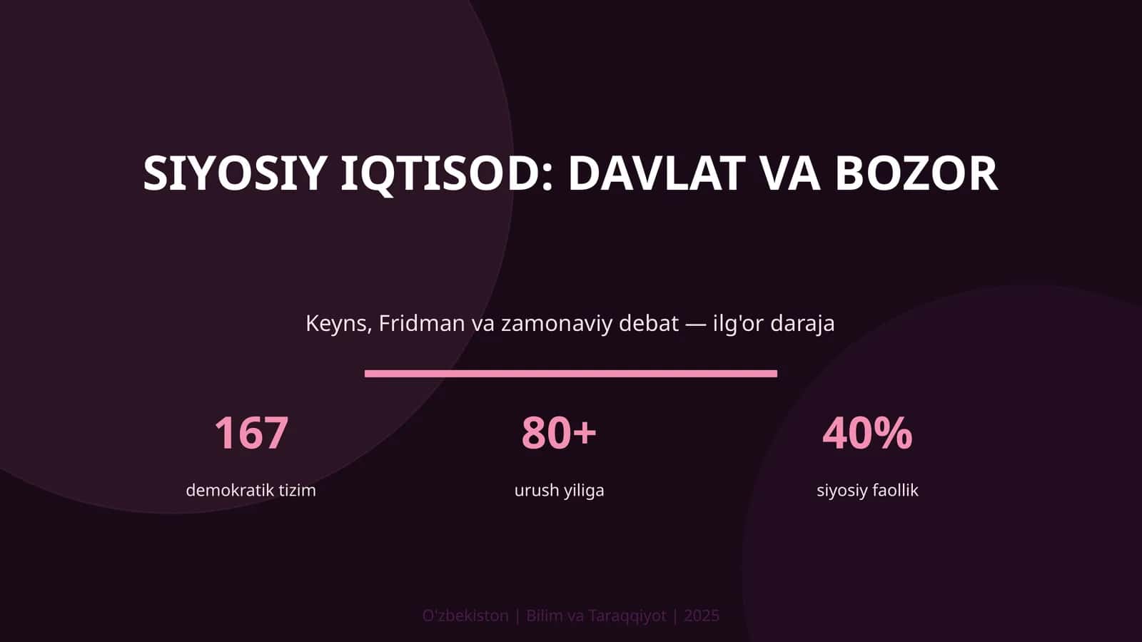 Siyosiy iqtisod: davlat va bozor 1