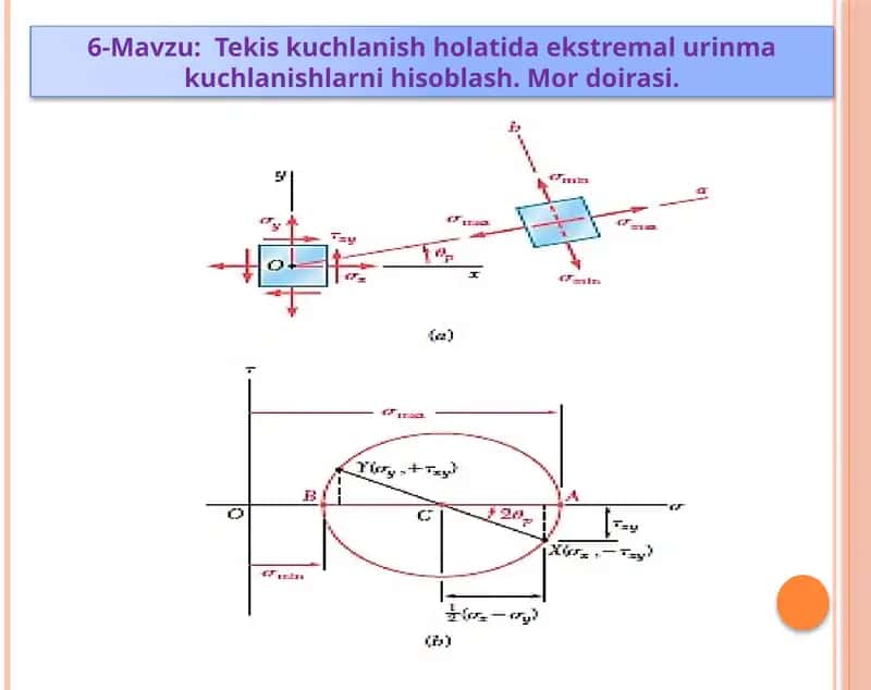 Tekis kuchlanish holatida ekstremal urin makuchlanishlarni hisoblash 1