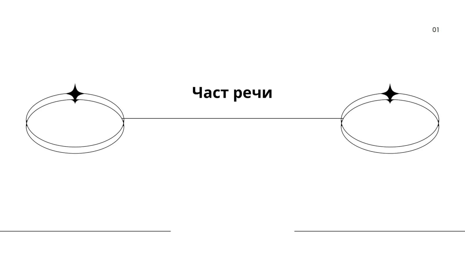 Част речи 1