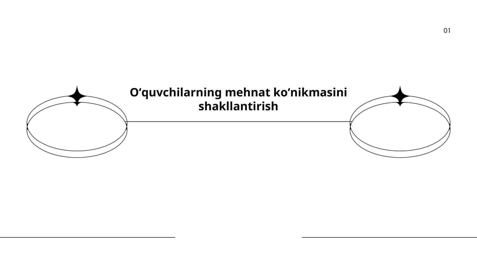 Oʻquvchilarning mehnat koʻnikmasini shakllantirish 1