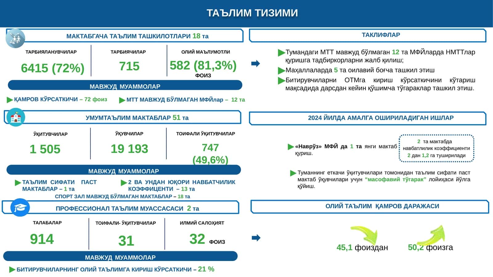 Мактабгача таълим ташкилотлари 1