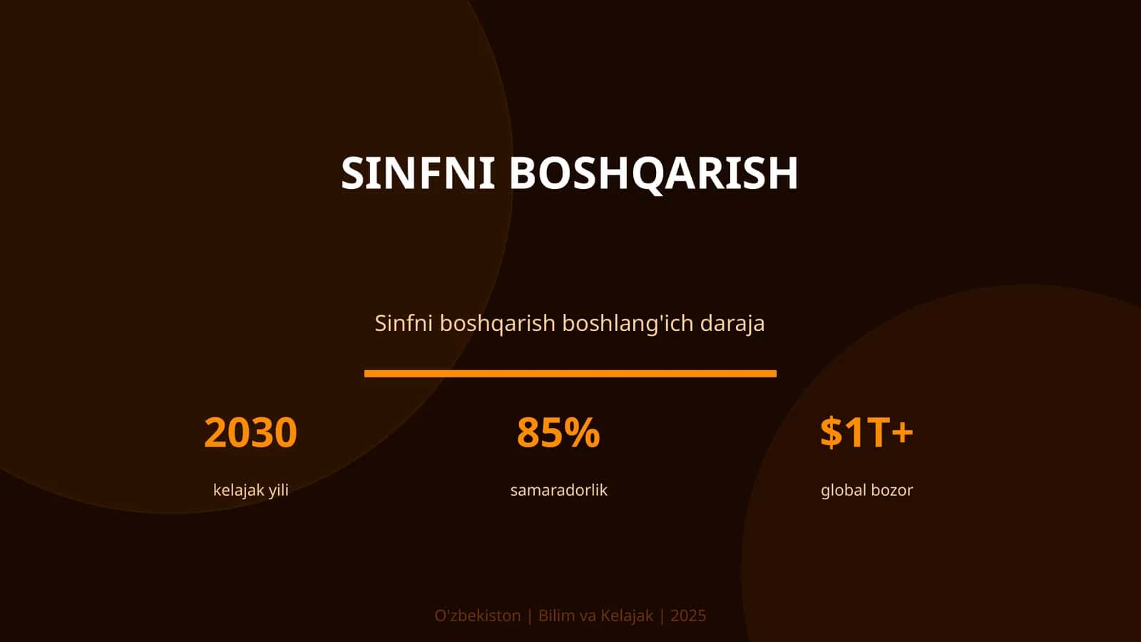 Sinfni boshqarish 1