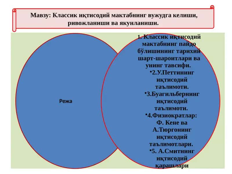 Классик иқтисодий мактабнинг вужудга келиши, ривожланиши ва якунланиши 1