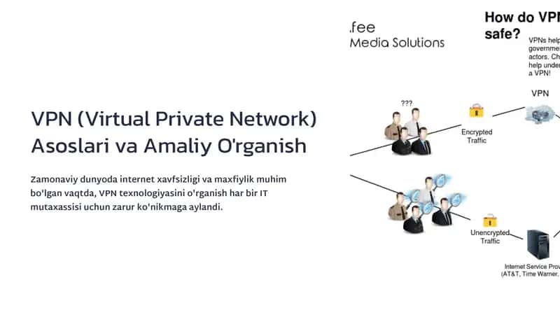 VPN (Virtual Private Network) Asoslari va Amaliy O'rganish 1