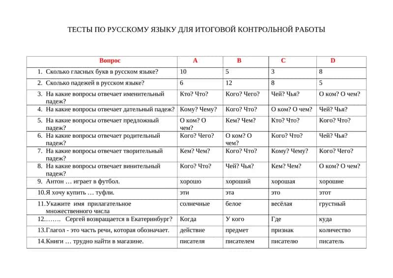 ТЕСТЫ ПО РУССКОМУ ЯЗЫКУ ДЛЯ ИТОГОВОЙ КОНТРОЛЬНОЙ РАБОТЫ 1