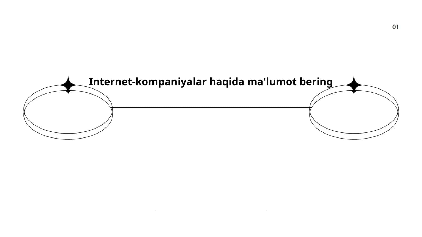 Internet-kompaniyalar tarixi 1