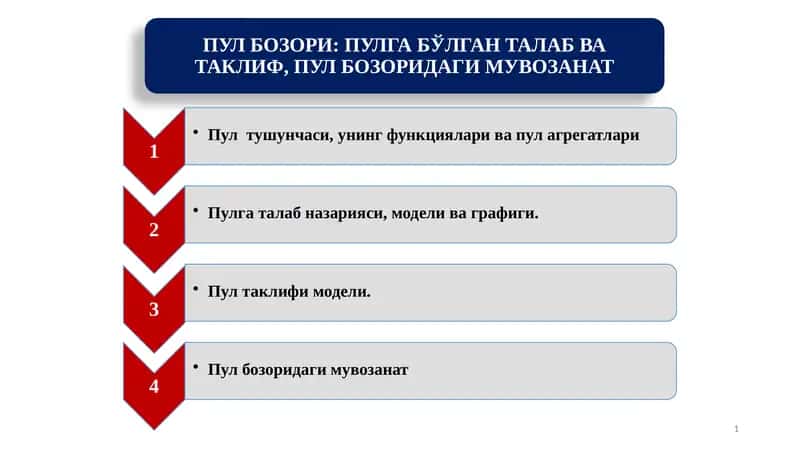 ПУЛ БОЗОРИ ПУЛГА БЎЛГАН ТАЛАБ ВА ТАКЛИФ, ПУЛ БОЗОРИДАГИ МУВОЗАНАТ 1