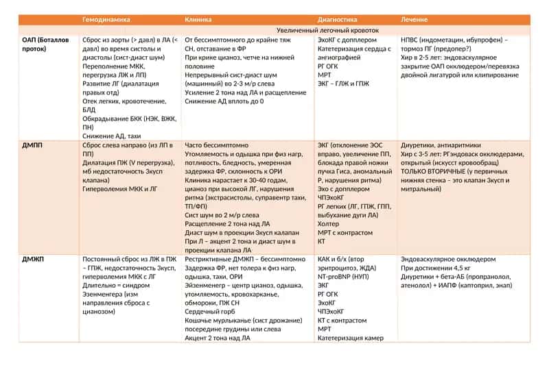 Гемодинамика 1