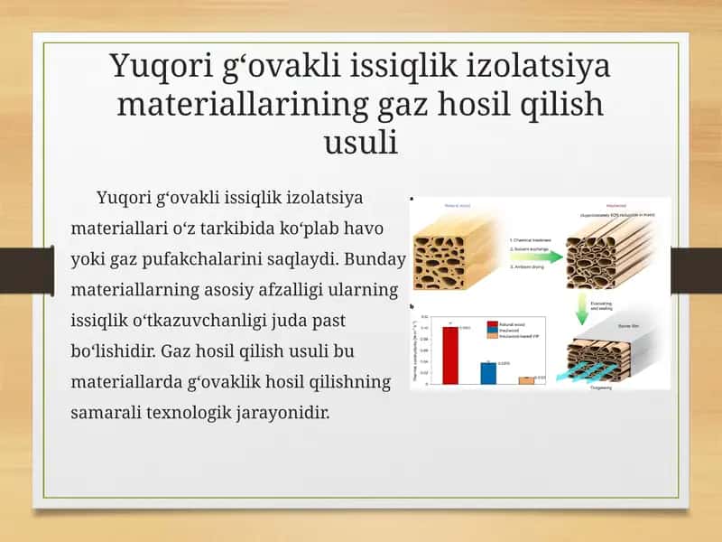 Yuqori g‘ovakli issiqlik izolatsiya materiallarining gaz hosil qilish usuli 1
