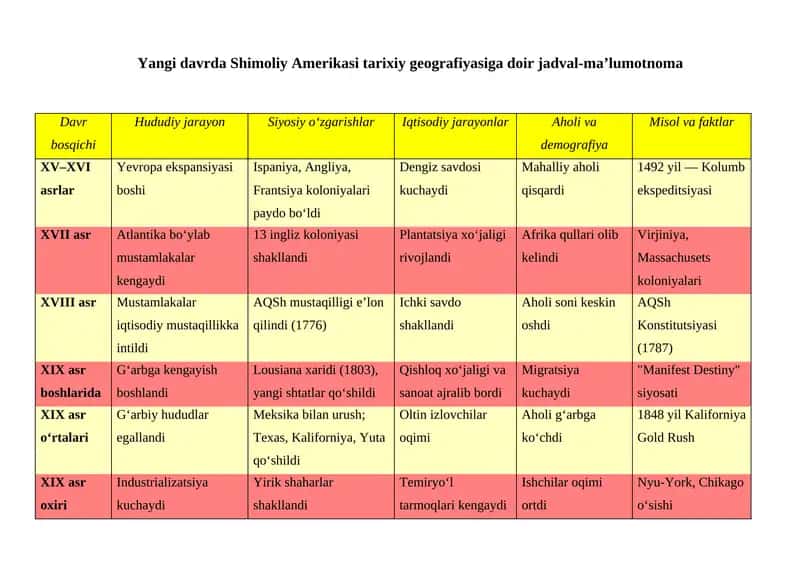 Shimoliy Amerikasi Tarixiy Geografiyasi 1