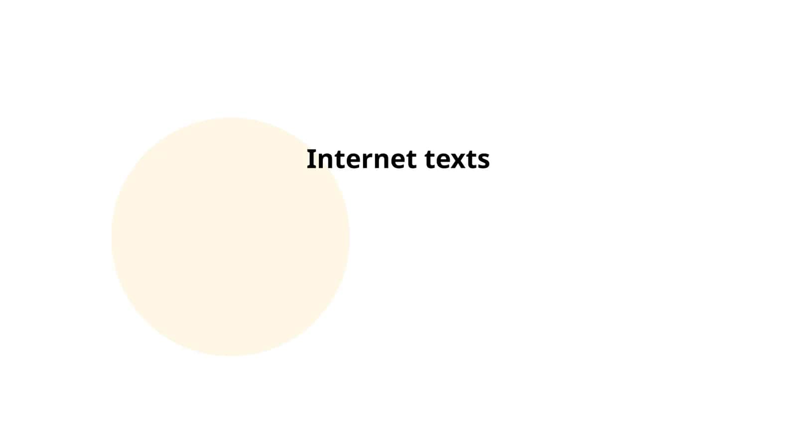Internet texts 1