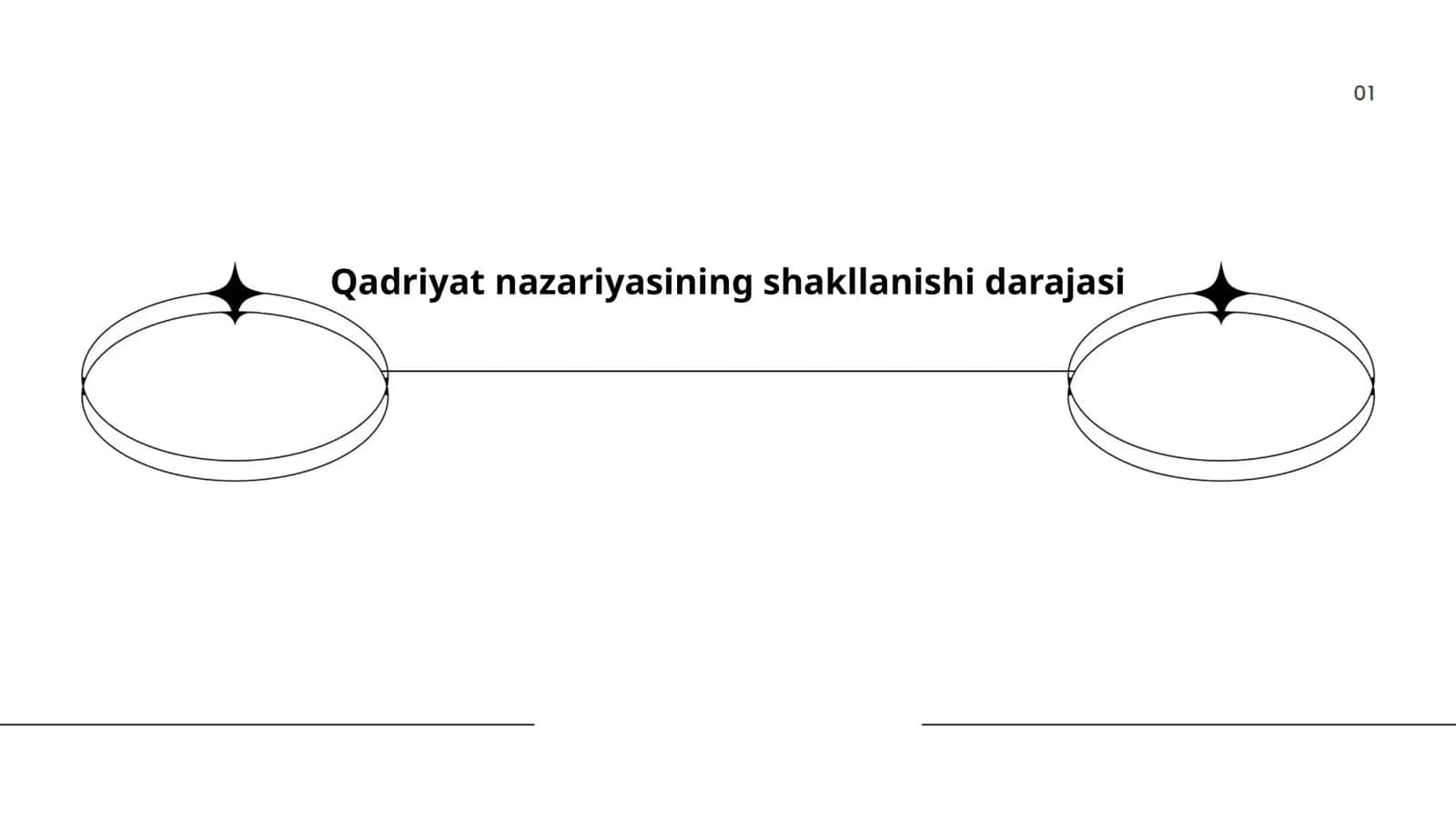 Qadriyat nazariyasining shakllanishi darajasi 1