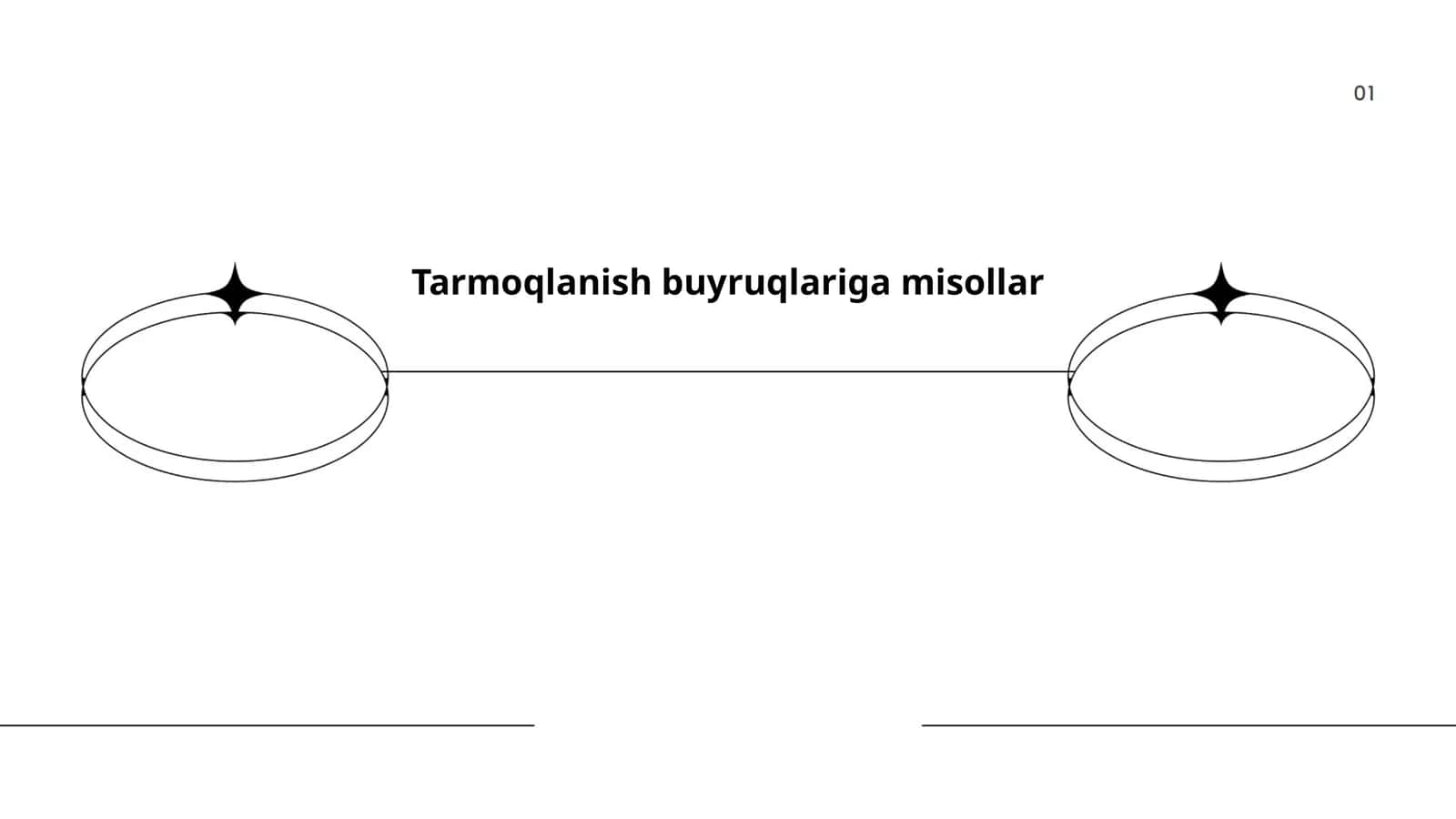 Tarmoqlanish buyruqlariga misollar 1