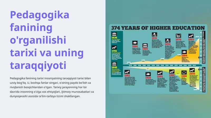 Pedagogika fanining o'rganilishi tarixi va uning taraqqiyoti 1