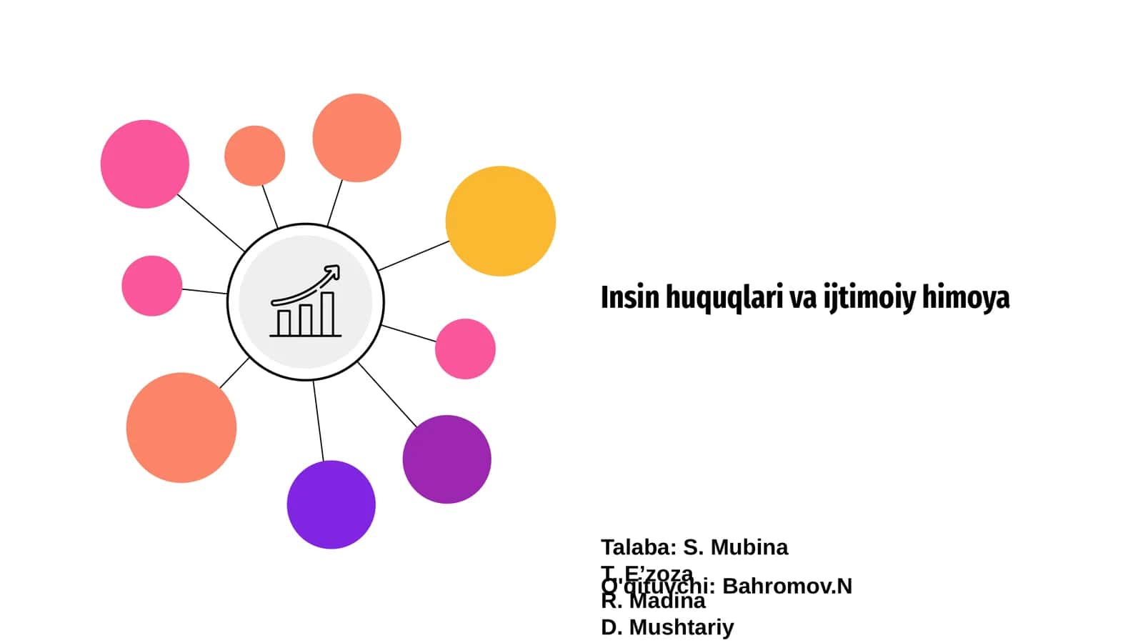 Insin huquqlari va ijtimoiy himoya 1