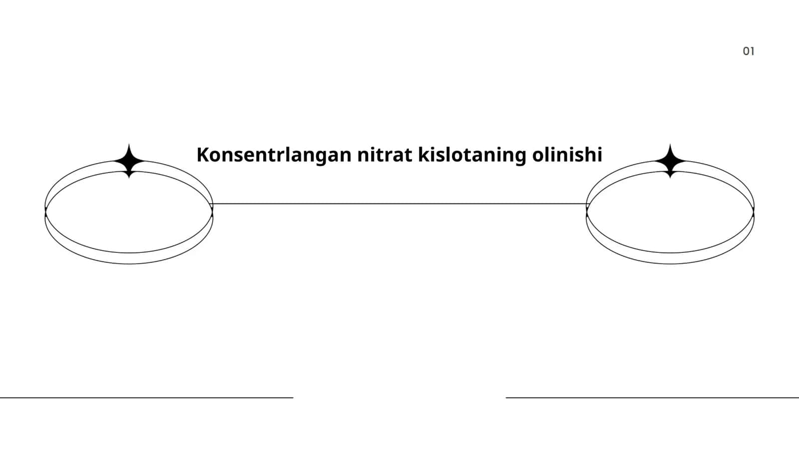 Konsentrlangan nitrat kislotaning olinishi 1